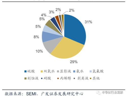 芯片材料全球格局 中國在電子產品銷售中的份額與挑戰